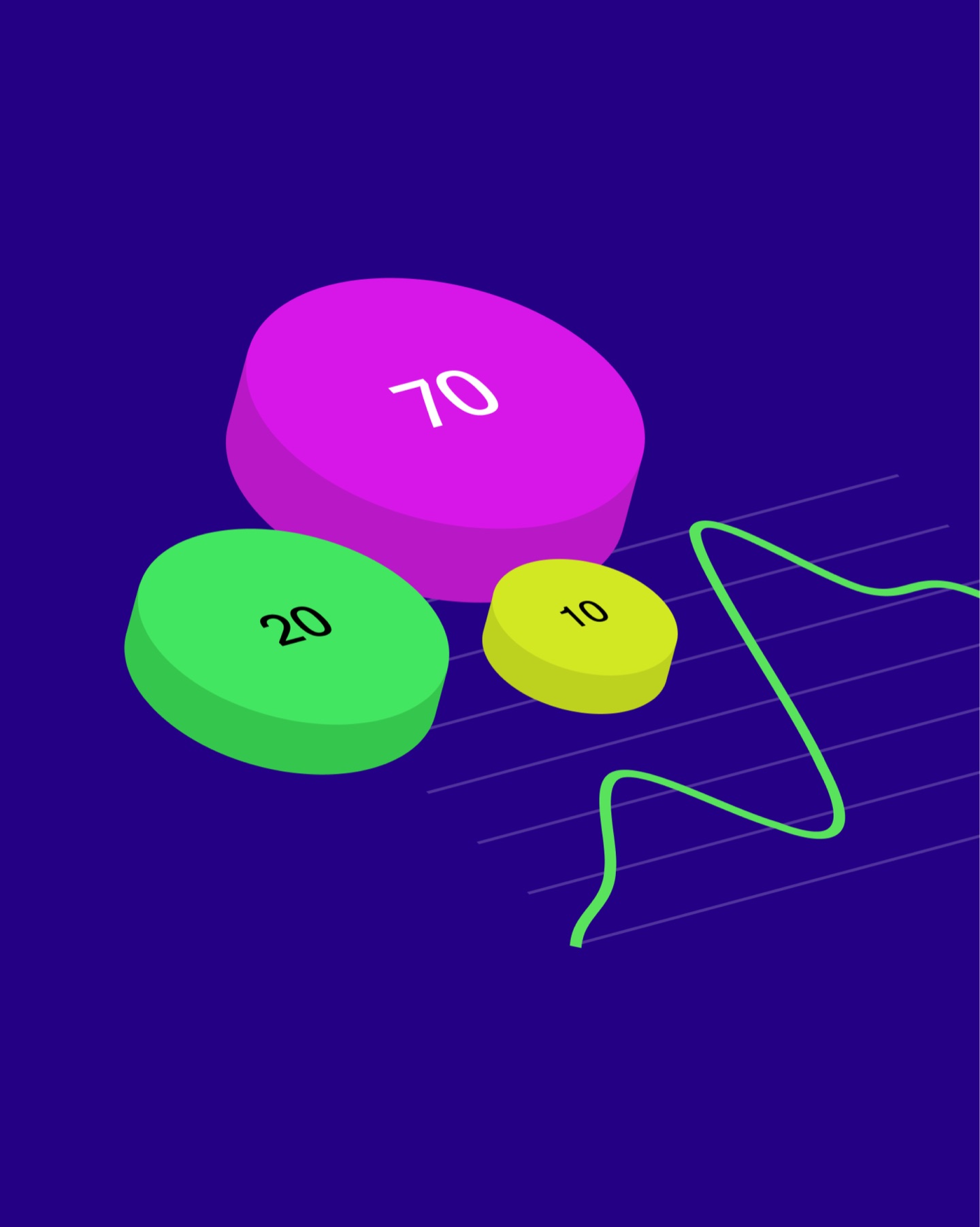 Linktree illustration: magenta, green and lime discs labelled 70, 20 and 10 beside a rising line chart, on navy